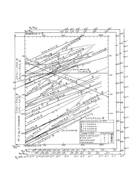 Diagrama De Ellingham Pdf