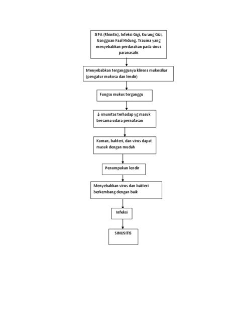 Munieb Woc Sinusitis Pdf