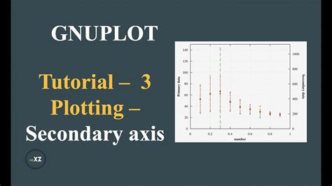 Secondary Axis Plotting Gnuplot Tutorial Youtube