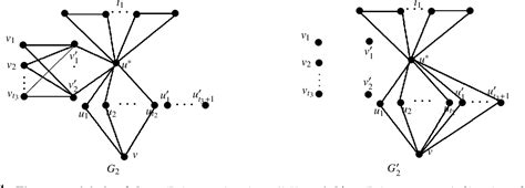 PDF On The Spectral Radius Of Minimally 2 Edge Connected Graphs