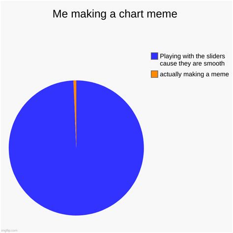 Flow Chart Meme