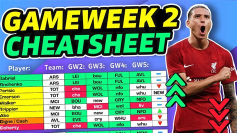 FPL GW2 CHEATSHEET Preview Team Selection Guide Fantasy Premier