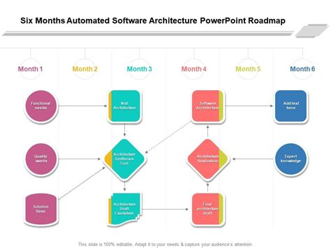 Six Months Automated Software Architecture Powerpoint Roadmap