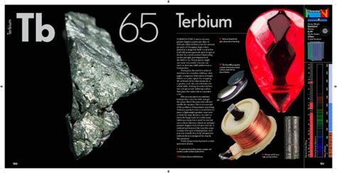 Terbium in The Elements by Theodore Gray