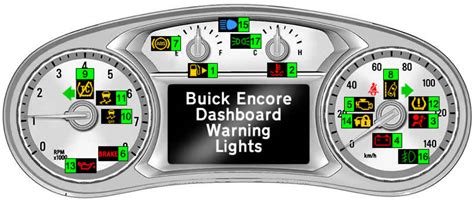 Buick Encore Dashboard Warning Lights - DASH-LIGHTS.COM