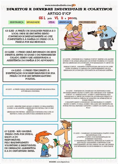 Mapas Mentais Sobre Artigo 5 Study Maps