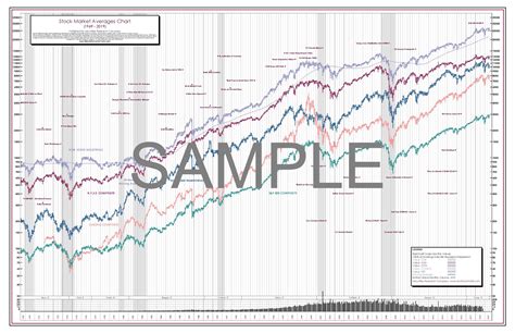 Stock market today graph - worthybatman