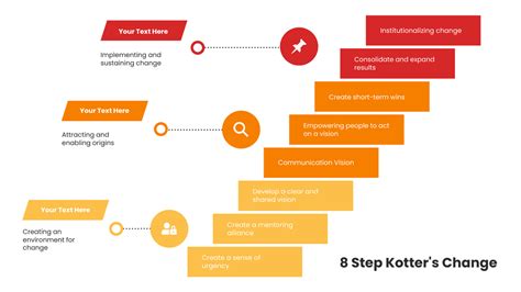 8 Step Kotter's Change Model | infoart.templates.kotters-change-model ...