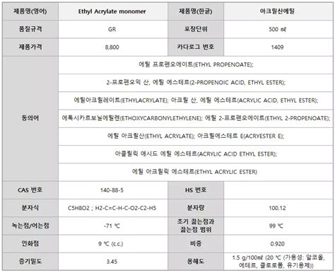 Duksan Ethyl Acrylate Monomer Gr Cas Kolab
