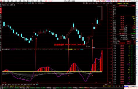 通达信底部震仓买入幅图选股公式 源码文件分享 通达信公式 股海网