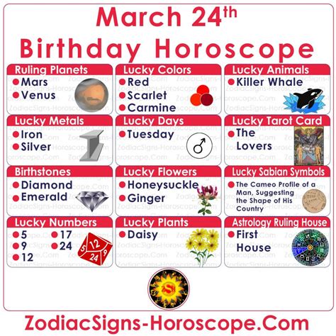 March 24 Zodiac (Aries) Horoscope Birthday Personality and Lucky Things