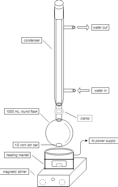 (a) Schematic Diagram of Reflux Extraction; (b) reflux equipment ...