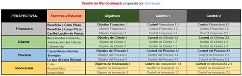 Ejemplo De Cuadro De Mando Integral