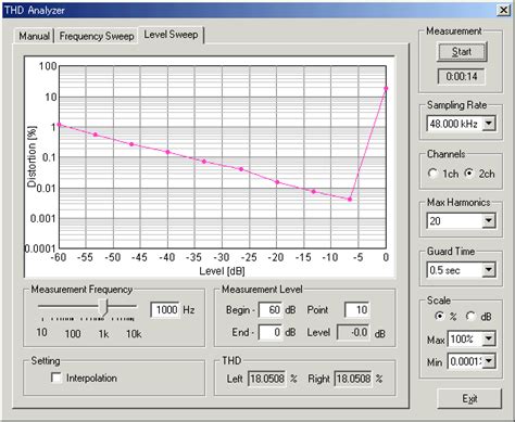 YMEC software - THD (Total Harmonic Distortion) analyzer - Simple Sound ...