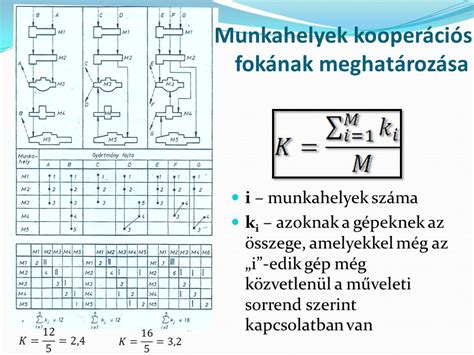 Gy Rt Si Folyamatok Tervez Se Ppt Let Lteni