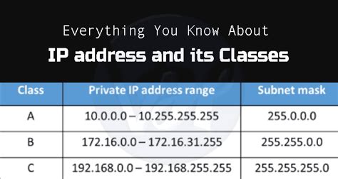 Everything You Should Know About The Ip Address And Its Classes