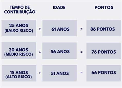 Saiba o que mudou na aposentadoria especial após a Reforma de 2019