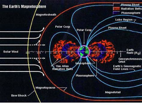 Daily Mail Earths Magnetic Field Is Weakening 10 Times Faster Than