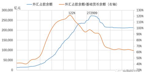 【金研•深度】外汇占款已不是测度人民币汇率变化的合适指标 手机新浪网