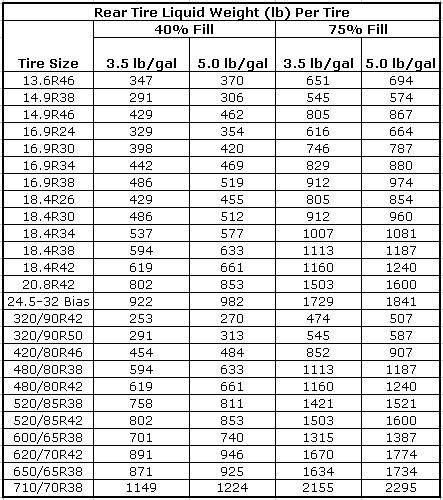 Tire Ballast Chart Safteph00