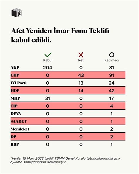 Referandom On Twitter Hazine Ve Maliye Bakanlığına Bağlı Tüzel