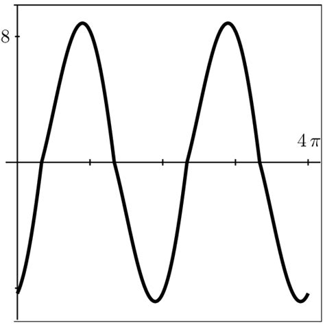 show examples  large time behavior     time