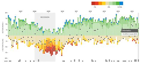 Seaborn