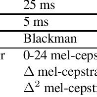 Acoustic Analysis Conditions For Speech Synthe Sis Sampling Rate 16