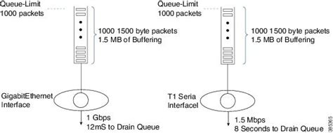 QoS Modular QoS Command Line Interface Configuration Guide Cisco IOS