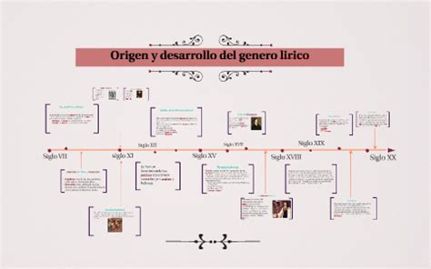 Origen Del Genero Lirico