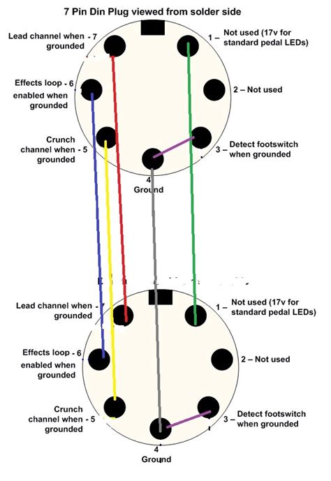 Pin Din Cable Wiring Diagram Selling Discounts