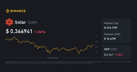 Solar Price SXP Price Index Live Chart And USD Converter Binance