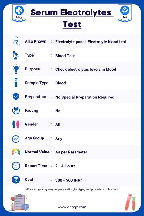 Serum Electrolytes Test Price Normal Range And Result Drlogy