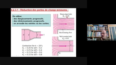 fluides visqueux Part 6 réduction des pertes mineures مع شرح