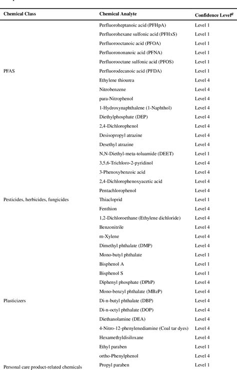 Table 2 From Untargeted Metabolomics Reveals That Multiple Reproductive