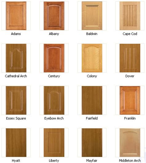 Cabinet Door Styles | House Ideals