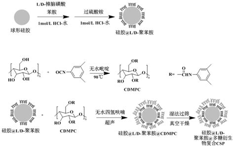 一种硅胶 聚苯胺 多糖衍生物核壳csp填料及其制备方法与应用