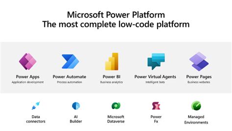 Power Platform Named Leader In Low Code Application Platforms