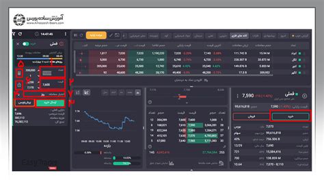 آموزش خرید و فروش سهام در پنل معاملاتی راهنمای تصویری