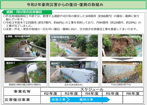 令和2年7月豪雨 【災害復旧だより No13】 熊本県ホームページ