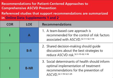 2019 ACC AHA Guideline On The Primary Prevention Of Cardiovascular