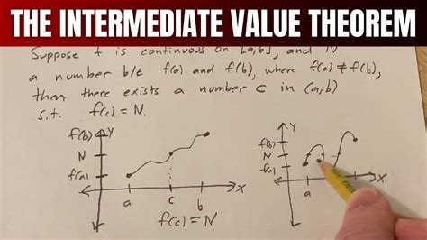 The Intermediate Value Theorem Youtube