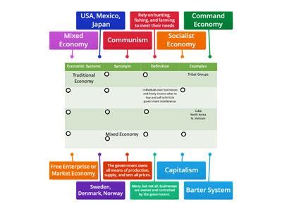 Economic systems gdp - Teaching resources