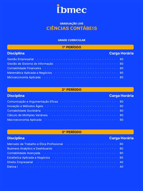 Grade Curricular de Ciências Contábeis | PDF | Contabilidade | Economia ...