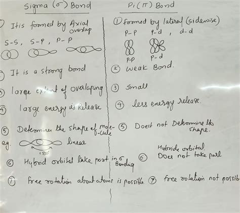 Difference Between Sigma Bond And Pi Bond