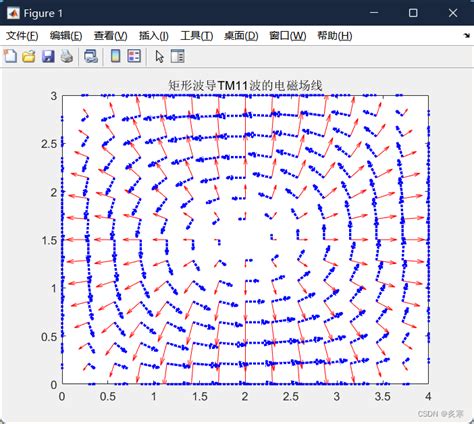 垂直极化波斜入射到分界面、左旋圆极化波传播动态图、矩形波导中te01模tm11模传播动态图仿真报告 垂直极化波对理想导体表面斜入射图 Csdn博客