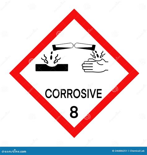 The Corrosive Symbol Is Used To Warn Of Hazards Symbols Used In