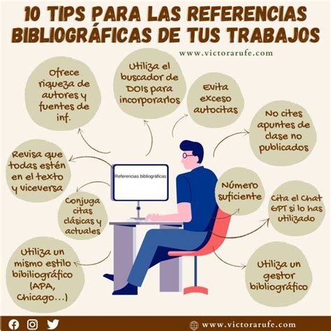 10 Consejos para redactar las referencias bibliográficas de tus