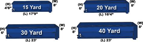 Rolloff Dumpster Sizes – Little Rock Dumpster Rental HQ