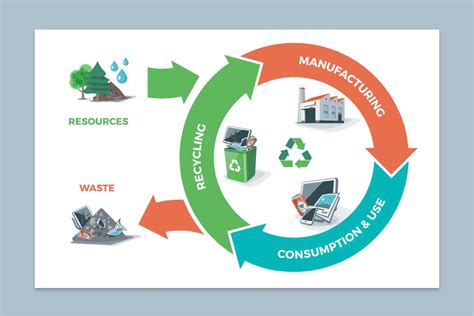 Circular Economy Diagram Design - SlideModel